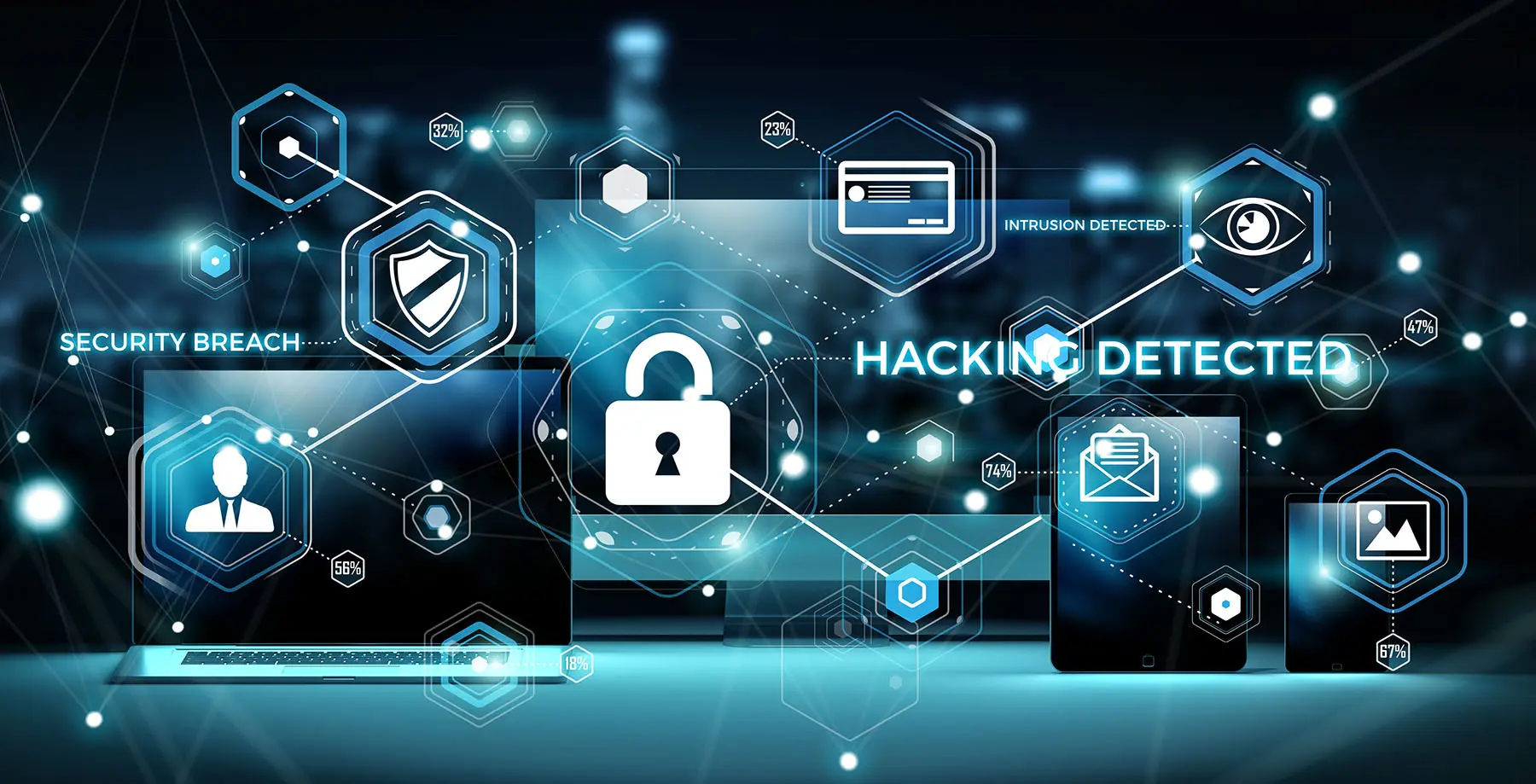 Cybersecurity Breach
